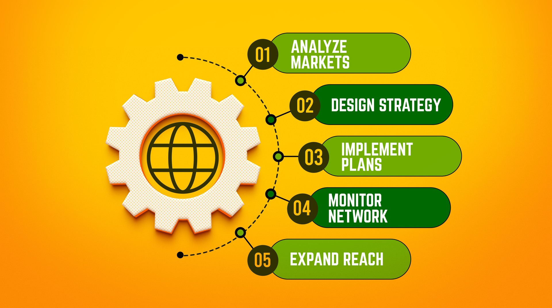 Business Strategy Planning Process Infographic